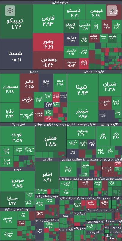 بیدار بورس: ↗️ بازگشت تقاضا به بورس؛ شاخصها پس از افت ابتدایی سبزپوش شدند🟢پس از شروعی محتاطانه، بازار با چرخش تقاضا همراه شد. سبزی