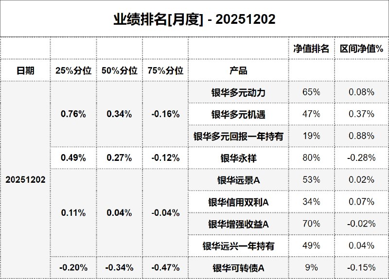 #业绩排名[月度] - 20251202