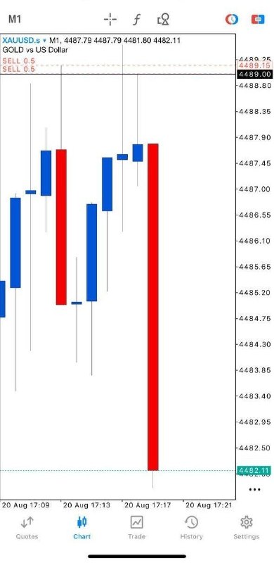 املاء: Gold Sell Now 4489 - 4494 SL: 4499 TP1: 4479 TP2: 4469BOOM! Gold Sell Waterfall !Two Times Got Sell Setup In Same zone!