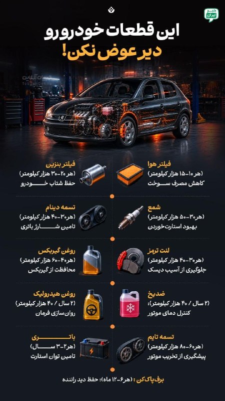 خبر اصفهان: این قطعات خودرو رو دیر عوض نکن! برخی از قطعات خودرو پس از یک زمان مشخص باید تعویض شوند و اگر این کار انجام نشود صدمات جب