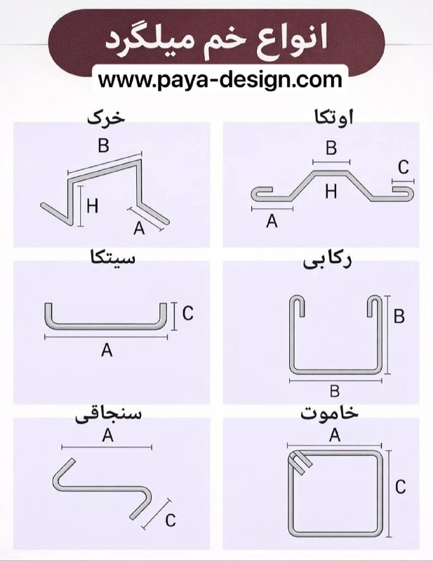 دفتر معماری میلاد اژدری-هُرَنج(M.A): 🚩➖ انواع خم میلگرد و کاربردهای هر کدام➖➖➖➖➖➖➖➖➖🚩 خرکبرای نگه‌داشتن شبکه آرماتور بالا در سقف و فونداسیون🚩 اوتکاتقویت اتصا