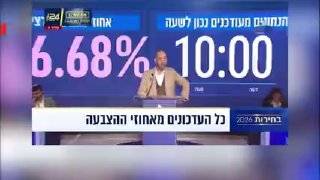 מה קורה בבחירות בישראל דרג ברשתות חברתיות