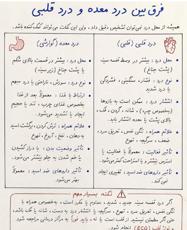 👨‍⚕️صفر تا صد بالین_درمان⁦👩‍⚕️⁩: @balin_darman