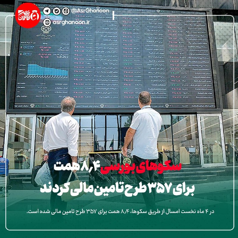 عصر قانون: ✳️سکوهای بورسی ۸.۴ همت برای ۳۵۷ طرح تامین مالی کردند🔹در 4 ماه نخست امسال از طریق سکوها، 8.4 همت برای 357 طرح تامین مالی 