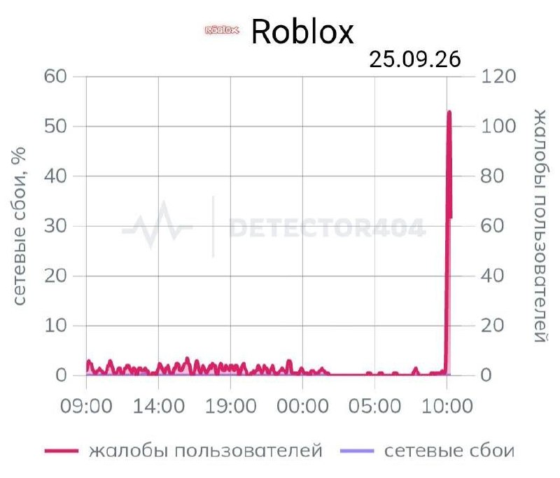 Image from a post by Сын Габена