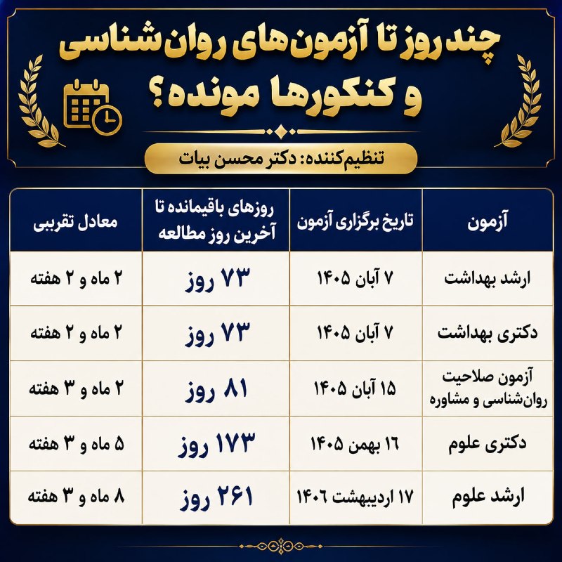 مقاله، پایان نامه، رساله، کتاب، استخدامی.مشاوره کنکوری: چند روز تا آزمون صلاحیت و کنکورها مونده؟علوم+بهداشت تنظیم‌کننده: دکتر محسن بیات🛒 راه‌های تهیه جزوه📱 تماس و سفارش:۰۹۹۰۴۲۸