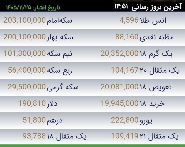ساوجبلاغ نیوز: طلا 20 میلیون رو رد کرد سکه هم 200 میلیون رو@savoojbolagh