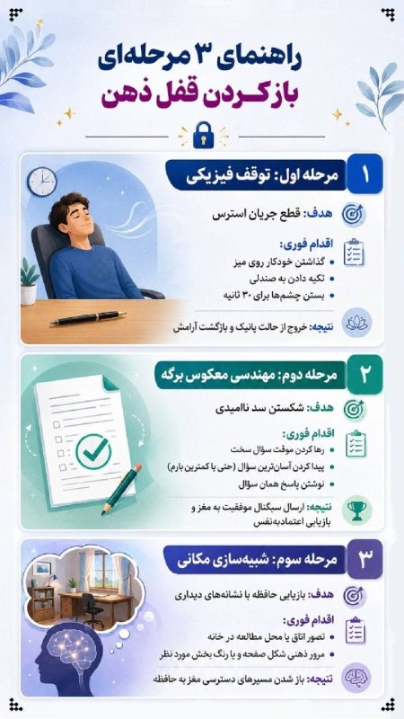 اخبار آذربایجان غربی: ♦️راهنمای ۳ مرحله‌ای باز کردن قفل ذهن 🔹استرس امتحان‌های حضوری می‌تواند باعث قفل شدن ذهن شود؛ این ۳ راهکار فوری برای کنتر