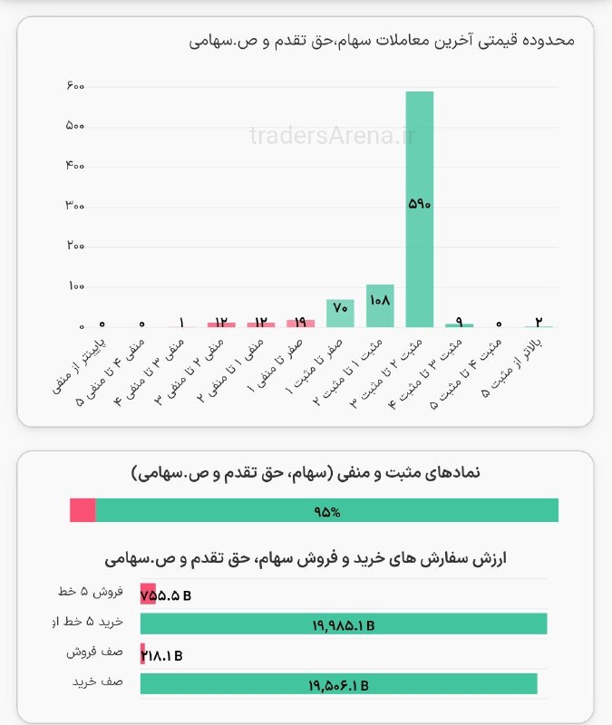محمود شکرانه | بورسیران: .📌 بدون شرح !🌐 www.bursiran.com 🆔 @bursiran