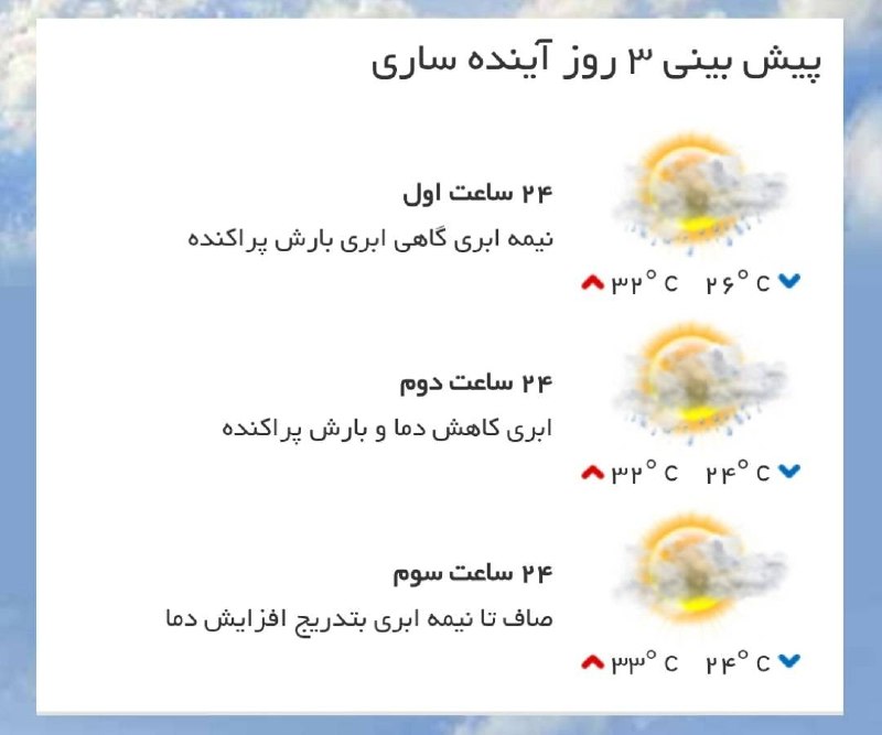 اخبار مازندران: ♦️ پیشبینی وضع آب و هوای سه روز آینده مرکز استان🔹 ۲۴ ساعت اول (۱۴۰۵/۰۵/۳۰)🔹 ۲۴ ساعت دوم (۱۴۰۵/۰۵/۳۱)🔹 ۲۴ ساعت سوم (۱۴۰