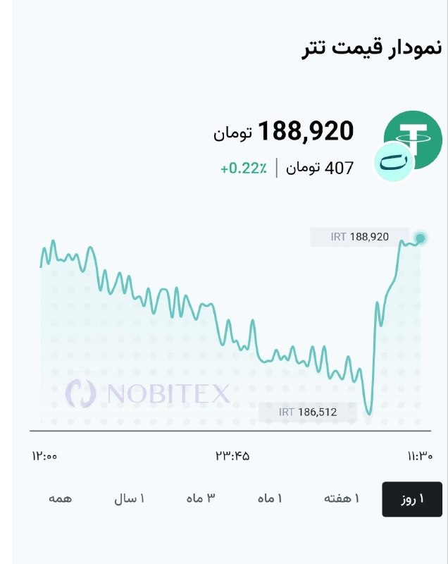 خبرفوری: 🔺️نوسان قیمت تتر در ساعات اخیر @khabarfouri