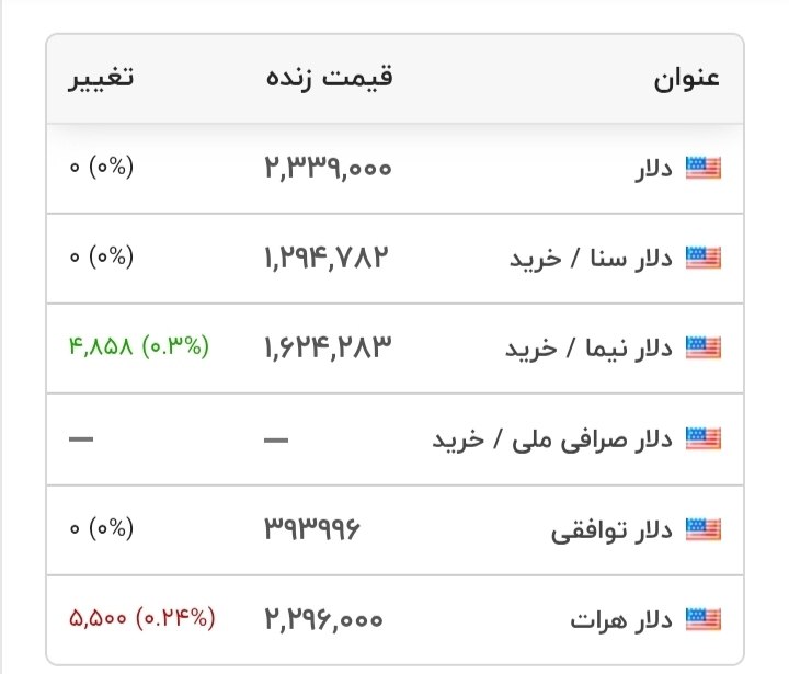 اخبار،دلار،سکه،خودرو: قیمت دلار در بازار امروز @Dollartala1