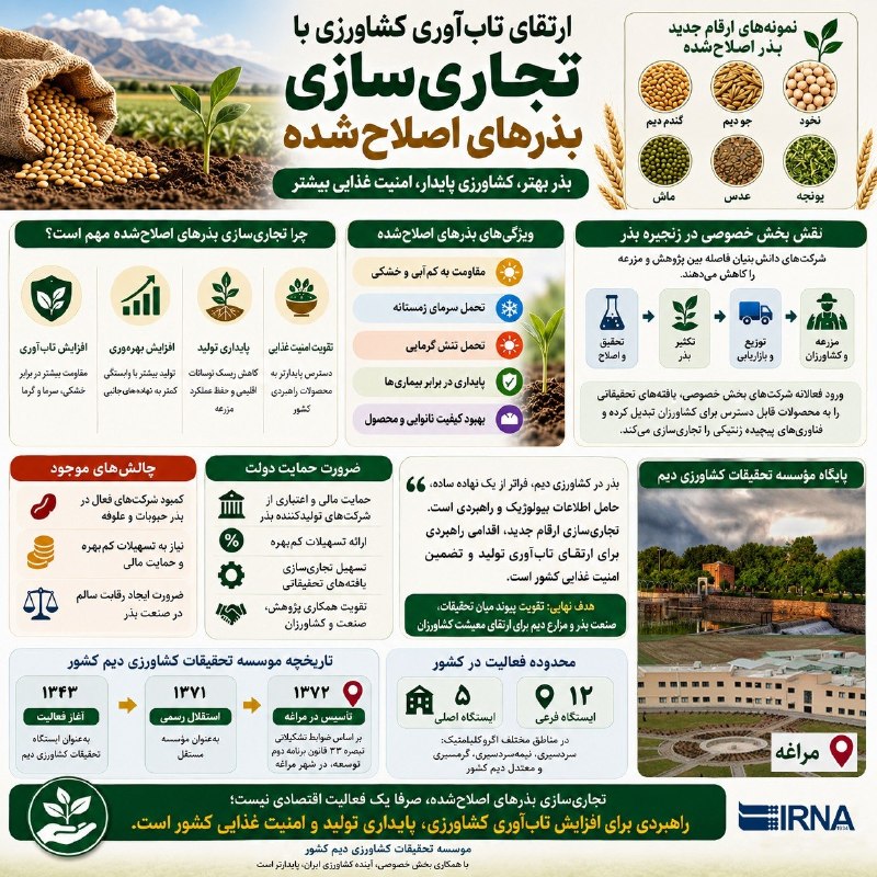 📋מידע על IRNA: שיפור החוסן החקלאי עם מסחור של זרעים מותאמים