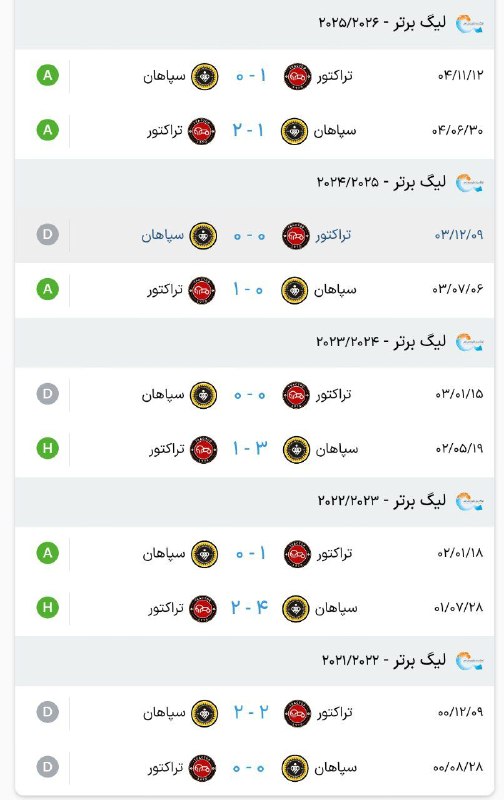 تیراختور/Tiracturclub: نتایج ۱۰ تقابل قبلی تیراختور و سپاهان در لیگ‌برتر 🆔 @Tiraxtur