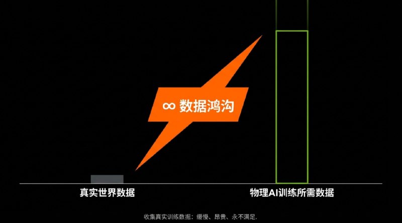 一个问题，数据的巨大鸿沟，未来会由人来补齐嘛？还是由机器人？