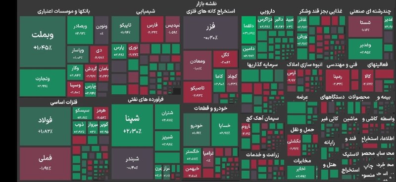 خبرگزاری ایرنا: 🔸بورس با ورود به کانال ۵.۹ میلیون واحد به تعطیلات آخر هفته رفت 🔹شاخص کل بورس تهران در حالی که ابتدای صبح امروز ۸۰ هزار و