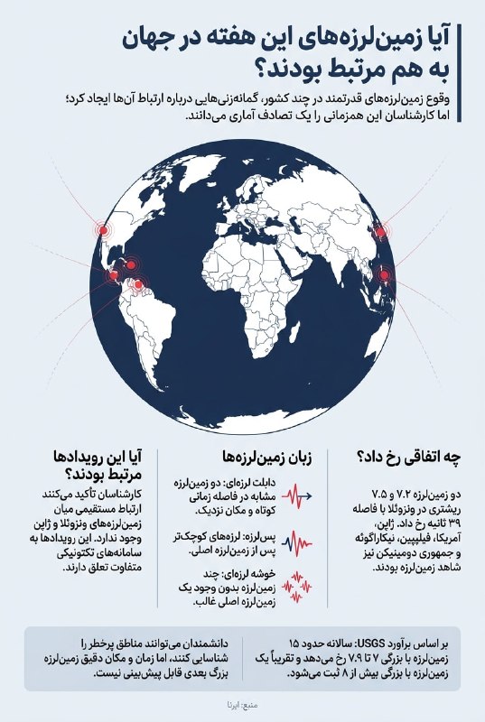 מידע IRNA האם רעידות האדמה השבוע בעולם היו קשורות?
