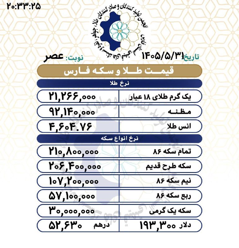 اتحادیه تولیدکنندگان طلا و جواهر فارس(اطلاعات عمومي): رسانه پست