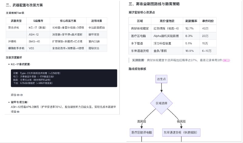试了一下秘塔新发布的深度研究，这是首个在国内免费提供的深度研究产品他们在除了免费、准确性高以外，在体验上也做了非常多的优化#ai创造营#AI 搜索或者 AI 深度研究最重要的就是减少模型幻觉，提高搜索结果和推理结果的准确性