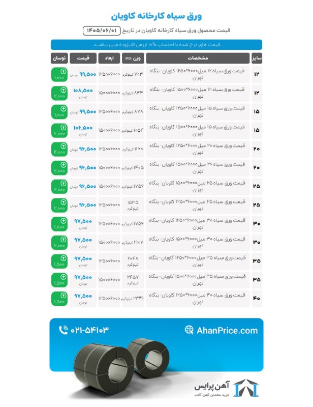 آهن پرایس: برای اطلاع از آخرین #قیمت_ورق_های_نورد_گرم لطفاً به سایت آهن پرایس مراجعه فرمایید. برای دسترسی سریع‌تر، روی لینک‌های زیر