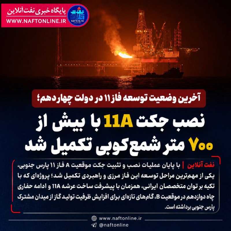 نفت آنلاین: 📷آخرین وضعیت توسعه فاز ۱۱ در دولت چهاردهم؛ نصب جکت 11A با بیش از ۷۰۰ متر شمعکوبی تکمیل شد✔️با پایان عملیات نصب و تثبیت