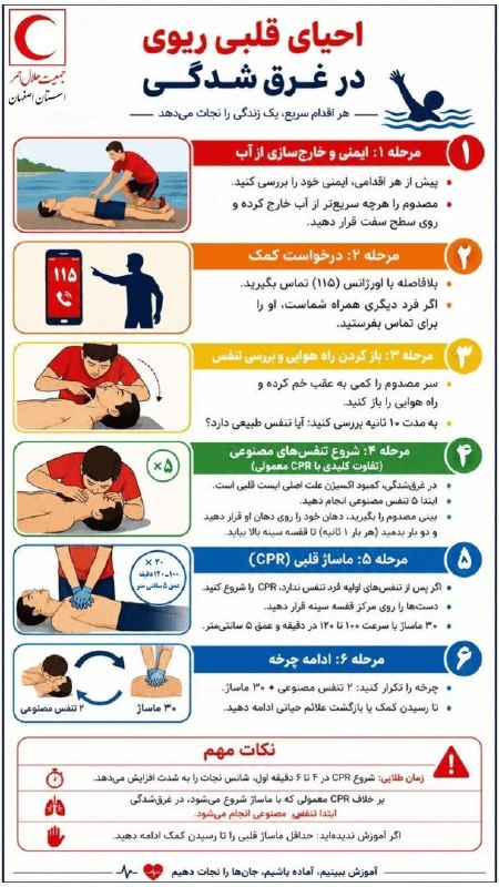 اخبار هرمزگان: 🖼 احیای قلبی ریوی در غرقشدگی@HormozganFars