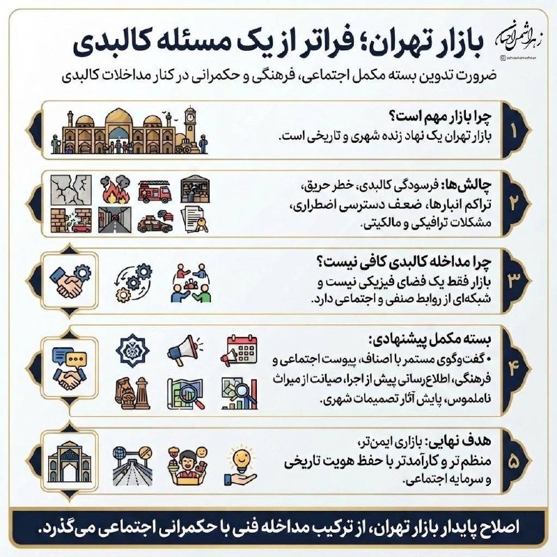 شورای شهر تهران: *🔷اینفوگرافی/ بازار تهران؛ فراتر از یک مسئله کالبدی*🔸در چهارصد و بیستمین جلسه شورای شهر تهران، بر یک ضرورت مغفول مانده ت