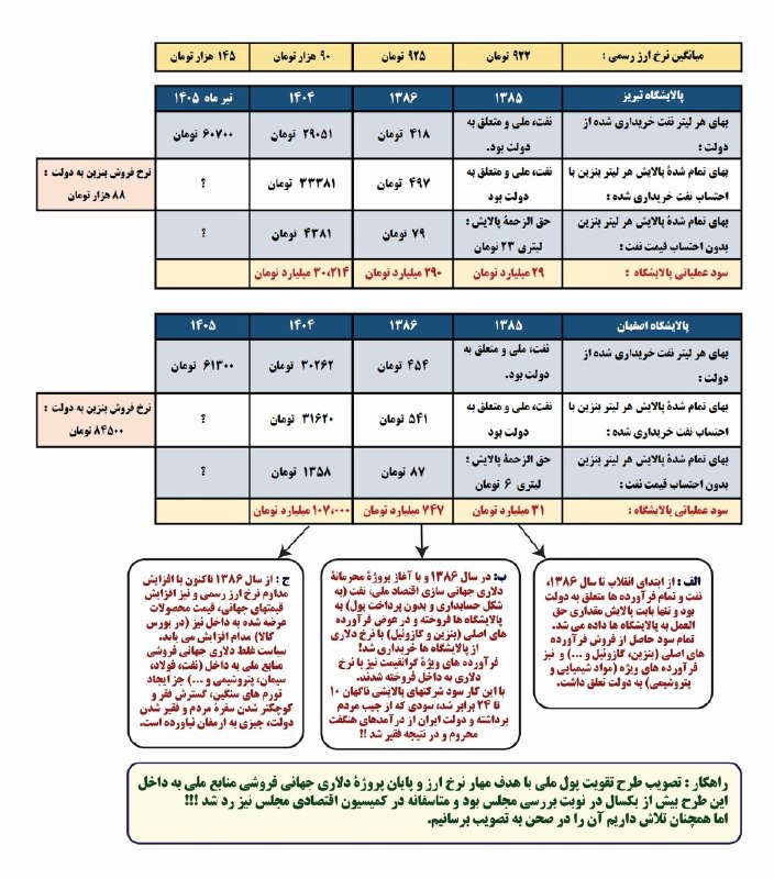 حزب الله پلاس: با تصویب قوانین الحاق 1 و 2 در مجلس و اجرای محرمانۀ دلاری جهانی فروشی منابع ملی به داخل، خصوصی‌سازی شرکتهای سودآور دولتی