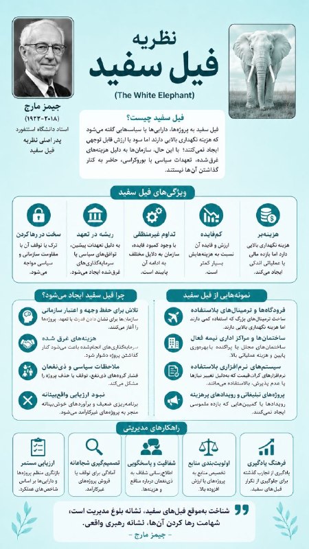 مدیریار | Modiryar: ✍ نظریه فیل سفید✅ #نظریه_فیل_سفید (White Elephant Theory) به پروژه‌ها یا سرمایه‌گذاری‌هایی اشاره دارد که با وجود هزینه‌ه