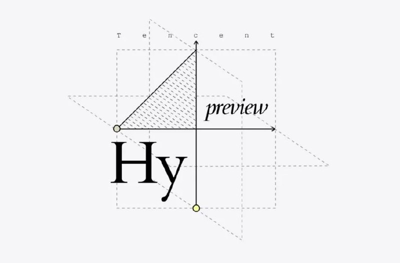 Digiato | دیجیاتو: 💢تنسنت از مدل متن‌باز Hy4 Preview با امتیازهایی بهتر از Kimi K3 رونمایی کرد🔺 مدل Hy4 preview برپایه معماری ترکیب متخصصان