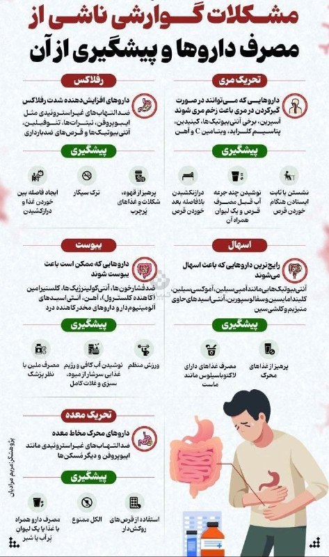 خبرازما: 🟡 مشکلات گوارشی ناشی از مصرف داروها و پیشگیری از آن #سلامتی ╭┅ ─────── ┅╮🌐 @khabarAzMa╰┅ ─────── ┅╯