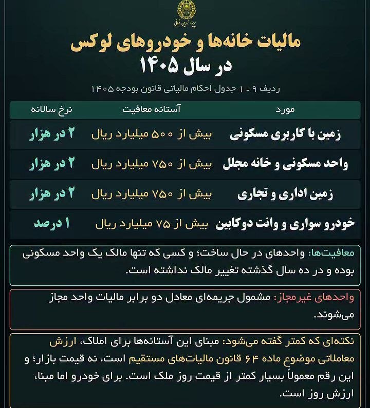 رادیو اقتصاد💯: 🔻مالیات خانه ها و خودروهای لوکس در سال ۱۴۰۵@radioegtesad
