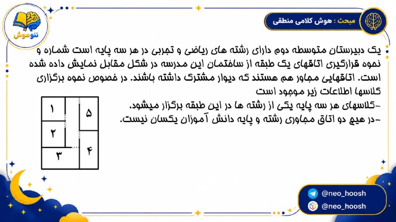 مشاوره کنکور | فرهنگ یار: 💡متن سوال از مبحث هوش کلامی منطقی 🫂 @farhangyargroup
