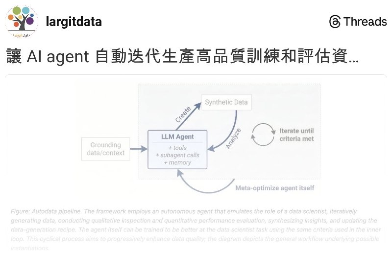@largitdata on Threads