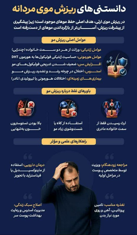 کانال اخبار امیران: 🔺دانستنی‌های ریزش موی مردانه🔹در ریزش موی ارثی، هدف اصلی حفظ موهای موجود است؛ زیرا پیشگیری از پیشرفت ریزش، آسان‌تر از باز