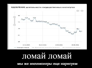 Рейтинг деда снова начал снижаться, следует из данных ВЦИОМ.Согласно опросу центра за 18–24 мая, деятельность Путина на посту президента одобряют 67,5% респондентов — это на 1,9 п.п. меньше, чем неделей ранее. Доля тех, кто не одобряет его работу, выросла 
