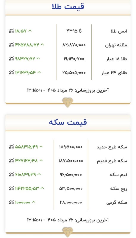 اخبار مرکزی: 💰قیمت طلا، سکه۲۶ مرداد ۱۴۰۵@akhbar_markazi