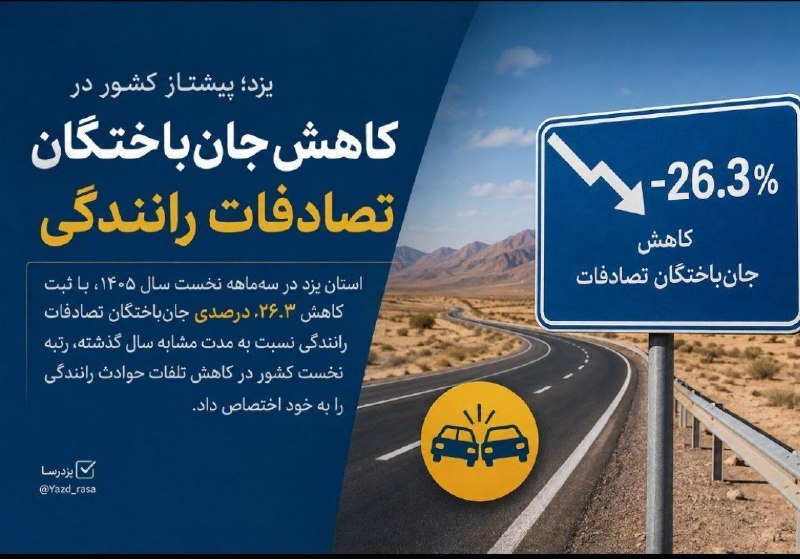 یزدرسا: ⭕️یزد صدرنشین کاهش تلفات تصادفات؛ جانباختگان ۲۶.۳ درصد کم شددهقانی، مدیرکل دفتر فنی، امور عمرانی و حملونقل و ترافیک اس