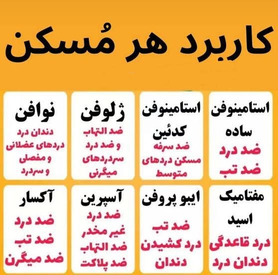 دونستنی🤔: کاربرد هر کدام از مُسکِن ها چیست و برای کدام درد مناسب است(هر مسکنی برای هر دردی مناسب نیست)۱- پیروکسیکام: ضد التهاب، ضد