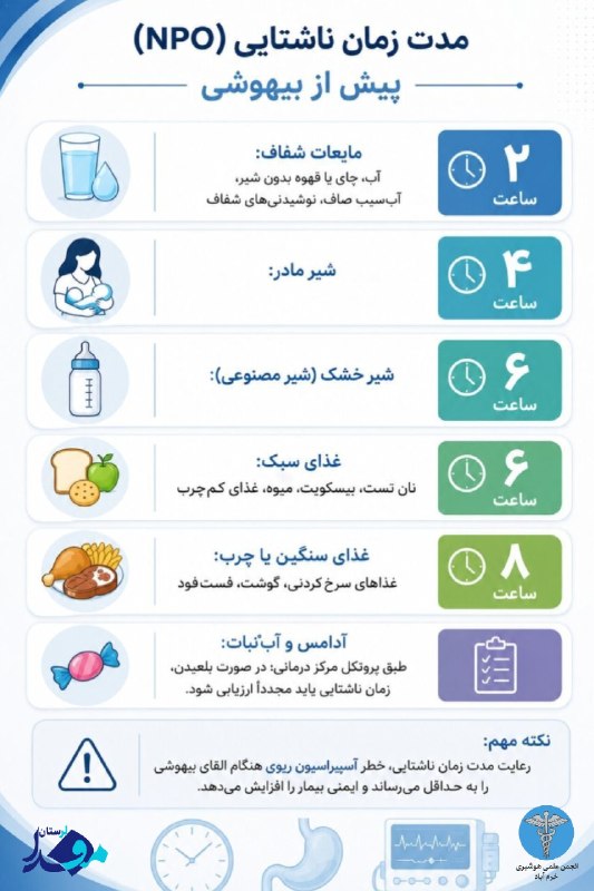 مفدا علوم پزشکی لرستان | Lorestan.Mefda ️: مدت زمان ناشتایی ( NPO)انجمن علمی هوشبری خرم آباد کانال ما در تلگرام : 🆔https://t.me/lumsanesthesiaکانال ما در ایتا : 🆔h