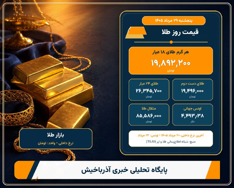 آذرباخیش: 🟡 قیمت روز طلا | طلای ۱۸ عیار ۱۹٬۸۹۲٬۲۰۰ تومان