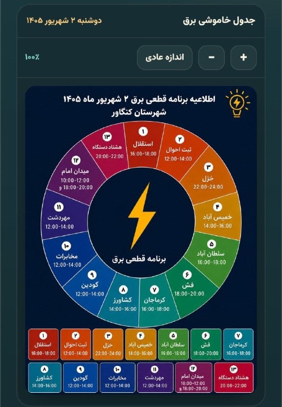 کنگاورخبر: 🚨وزیر نیرو: این هفته آخرین هفته ایه که خاموشی داریم و از شنبه آینده دیگه برق قطع نمیشه @kangavarkhabarبرنامه قطعی برق دو