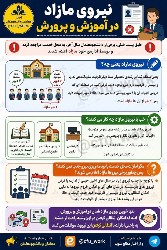 دانشجویار 👨🏻🎓👩🏻🎓 (معلمان و دانشجومعلمان): #مهم #نیروی_مازاد 🛑 نیروی مازاد در آموزش و پرورش 🛑🔹 طبق پست قبلی، برخی از دانشجومعلمان سال آخر، به محل خدمت مراجعه کرده