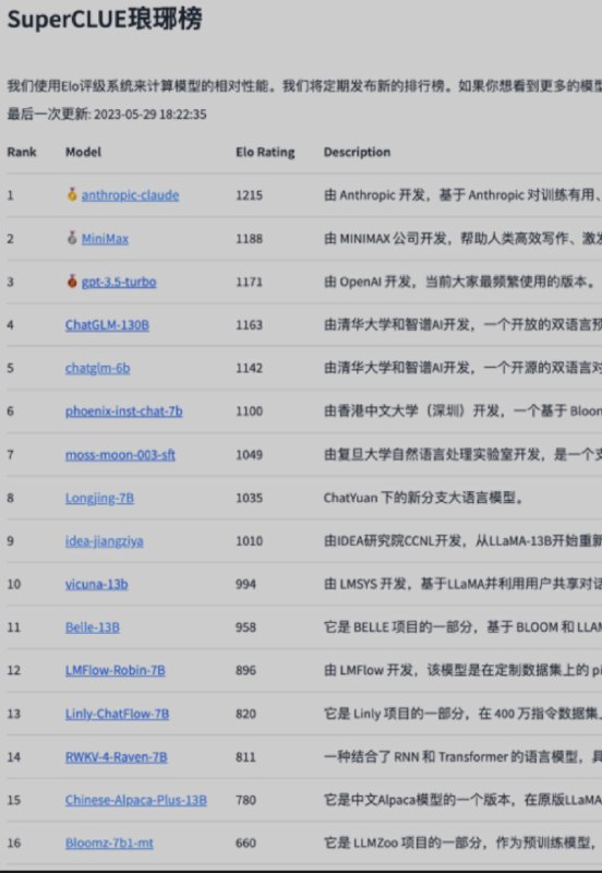 国内大语言模型的 Elo 机制排行榜