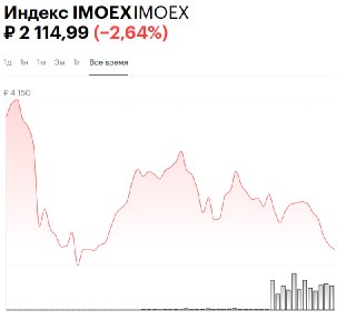 Индекс Мосбиржи снова упал после слов Пескова об отсутствии сведений о визите американских переговорщиковИндекс Мосбиржи ускорил падение после того, как официальный представитель Кремля Дмитрий Песков заявил об отсутствии точной информации о визите спецпре