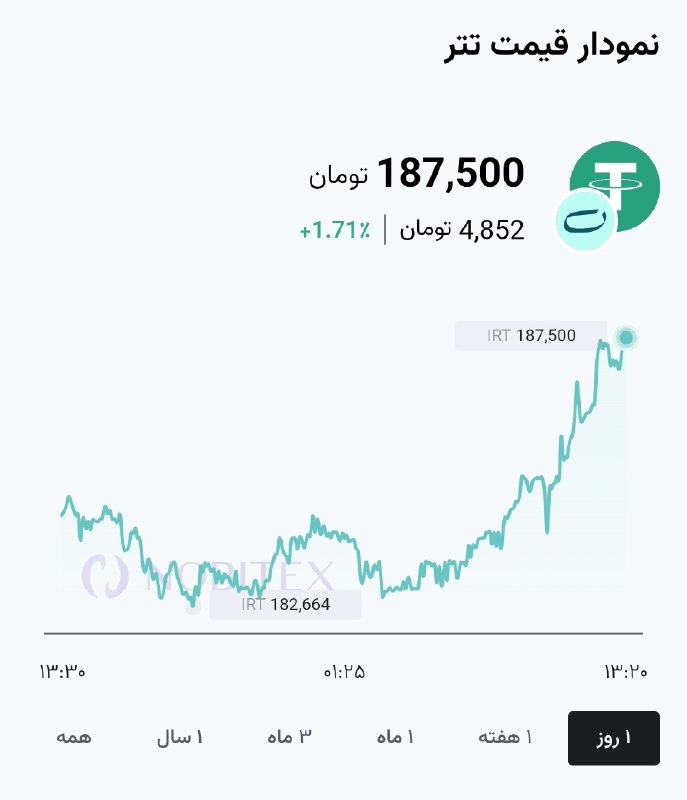 🪙📊 טבלת תנודות מחירי קשירה בשעות האחרונות