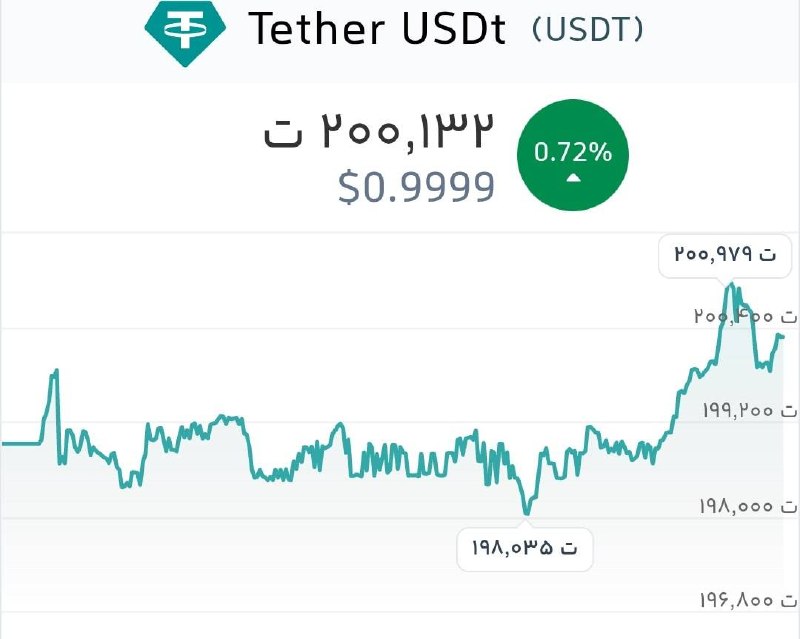آخرین خبر قزوین: ♦️قیمت و نوسان تتر در ۲۴ ساعت گذشته✅آخرین خبر قزوین🌐 @Qazvin_today
