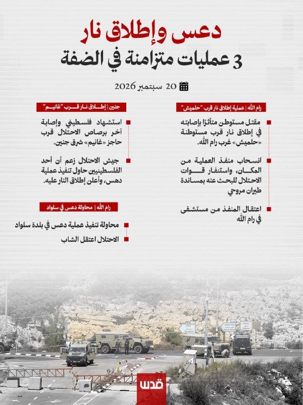 3 simultaneous acts of resistance today in the West Bank, which led to the killing of a settler.