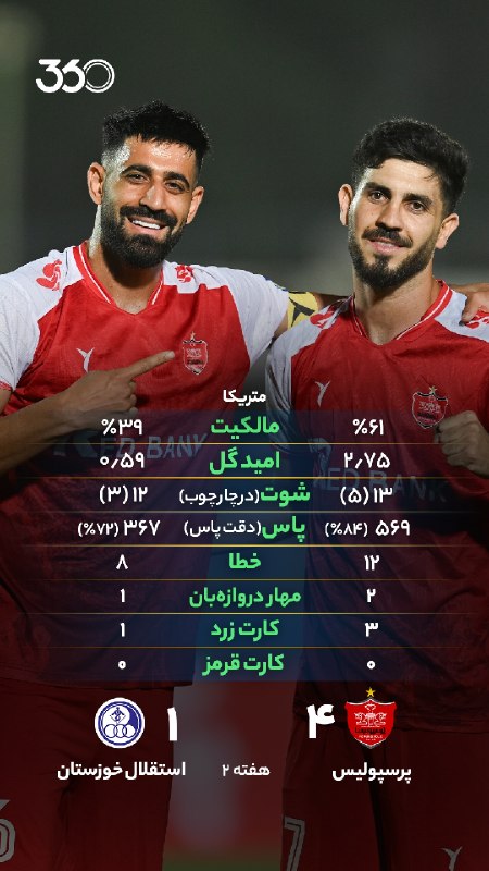 FIFA News 90: 📊 آمار دیدار پرسپولیس و استقلال خوزستان