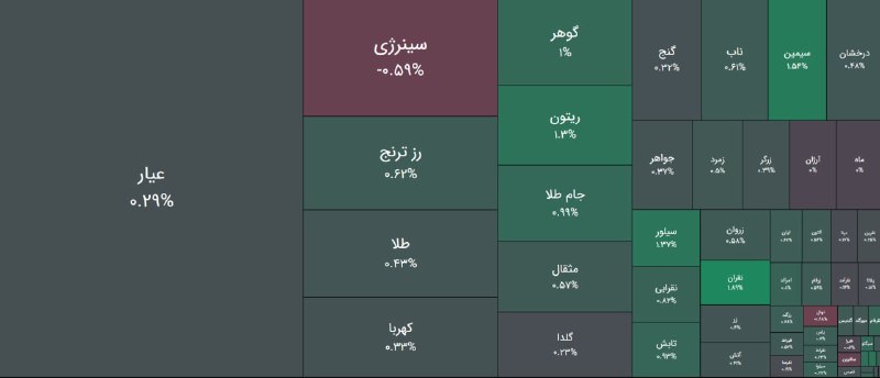 סיום העסקאות של קרנות ו בטווח של 1%+ ועם משיכה של 413 מיליארד טומנים של מיקרו הון לכל 13.3 המט של מסחר מיקר…